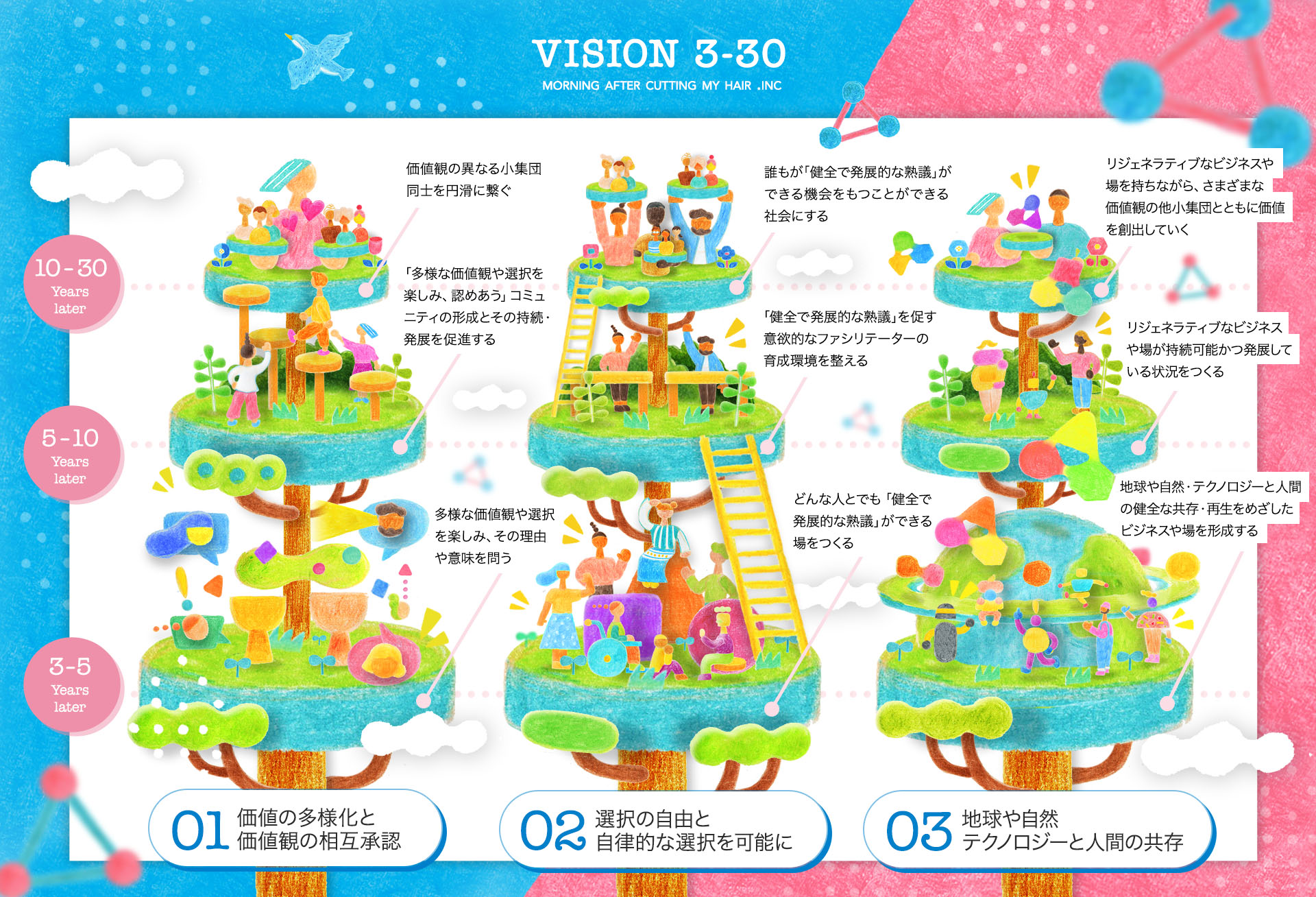 VISION MAP 日本語版
