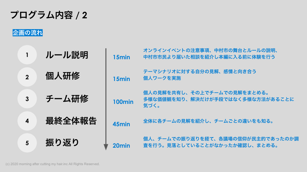 企画の流れ：1. ルール説明 2. 個人研修 3. チーム研修 4. 最終全体報告 5. 振り返り