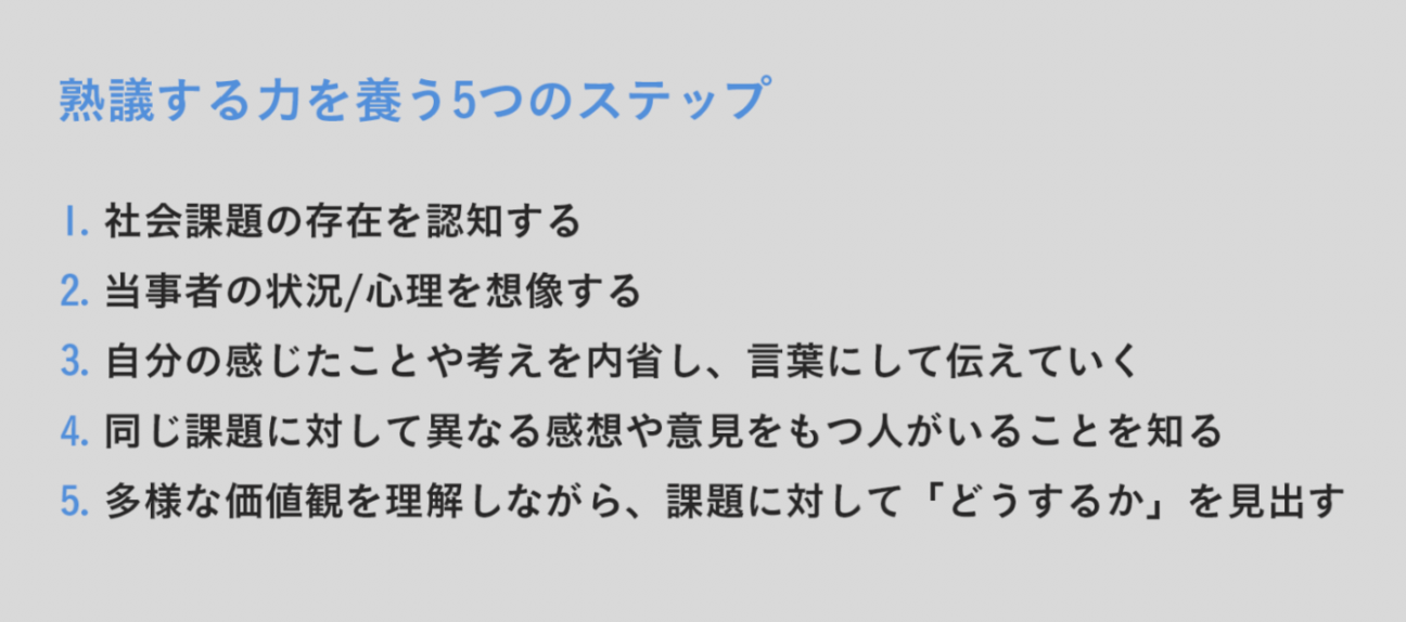 熟議する力を養う5つのステップ 1. 社会課題の存在を認知する 2. 当事者の状況/心理を想像する 3. 自分の感じたことや考えを内省し、言葉にして伝えていく 4. 同じ課題に対して異なる感想や意見を持つ人がいることを知る 5. 多様な価値観を理解しながら、課題に対して「どうするか」を見出す