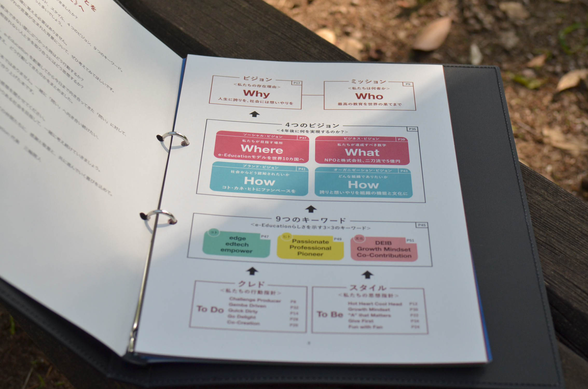 NPO法人e-Educationの社員向け冊子飲み開きの写真。ページには「ビジョンやミッションとそこに紐づく９つのキーワードの関係性」が記載されている。